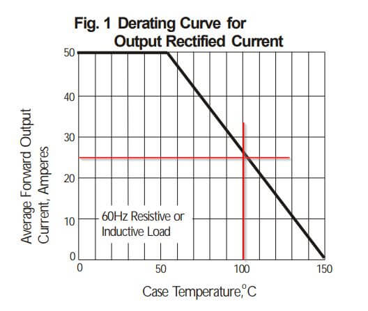 KBPC5010 Characteristics 1